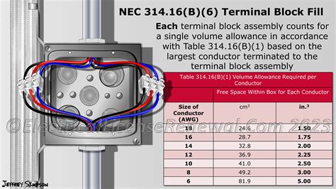 nec 314 for junction box